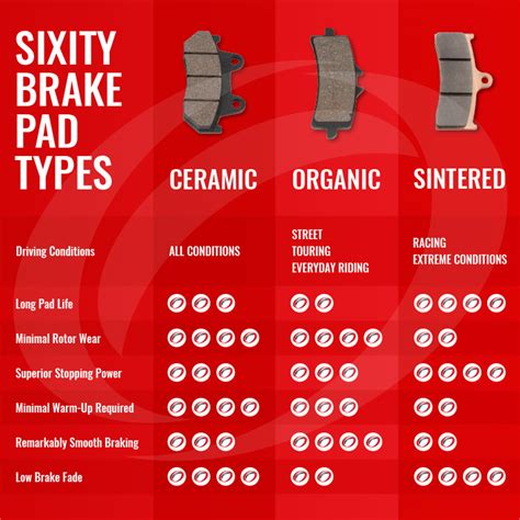 brake pad quality comparison chart